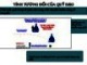 Bài giảng Động học chất điểm - Bài: Tính tương đối của quỹ đạo