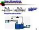 Bài giảng Cơ sở lý thuyết điều chỉnh quá trình nhiệt: Chương 4 - Vũ Thu Diệp